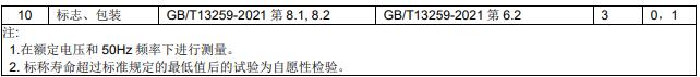 檢驗項目和判定準則 檢驗項目和判定準則