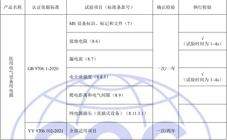 工廠質(zhì)量控制檢測要求 工廠質(zhì)量控制檢測要求