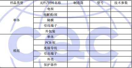 電容CQC認(rèn)證主要零部件 電容CQC認(rèn)證主要零部件