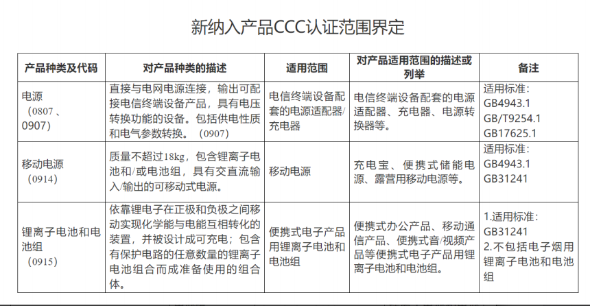 電池產(chǎn)品CCC認(rèn)證范圍界定 電池產(chǎn)品CCC認(rèn)證范圍界定